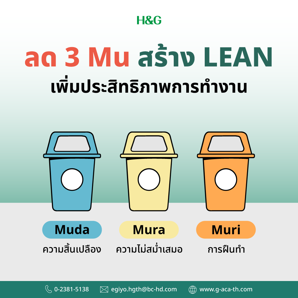 ลด 3 Mu สร้าง LEAN เพิ่มประสิทธิภาพการทำงาน
