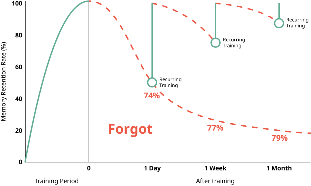 Ebbinghaus Forgetting Curve_1@2x