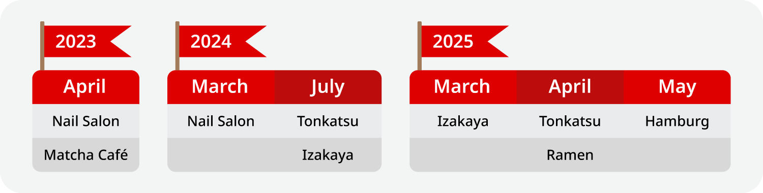 Our-Achievement-2023-2025