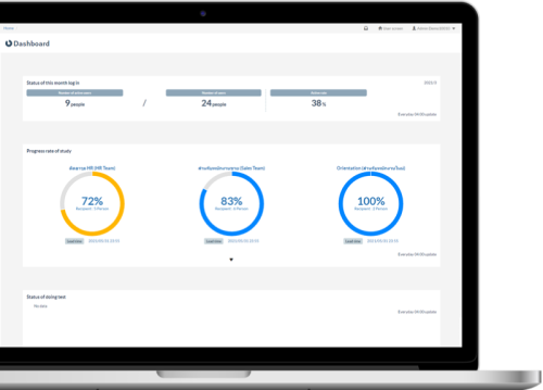 ระบบติดตามความคืบหน้าการเรียน Real-time H&G Learning ตอบสนองการพัฒนาบุคลากรแบบ 360 องศา