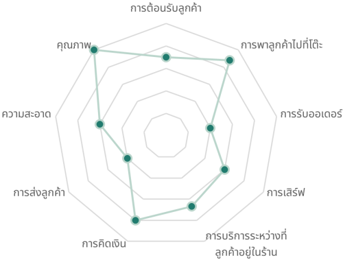 Mystery Shopping Analytics3